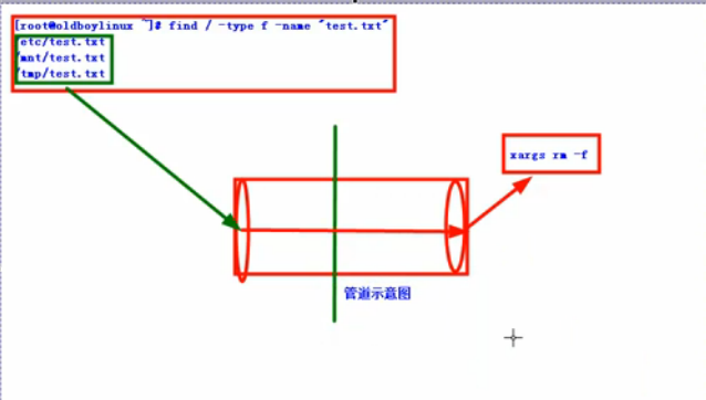 linux命令（学习总结）_linux_18