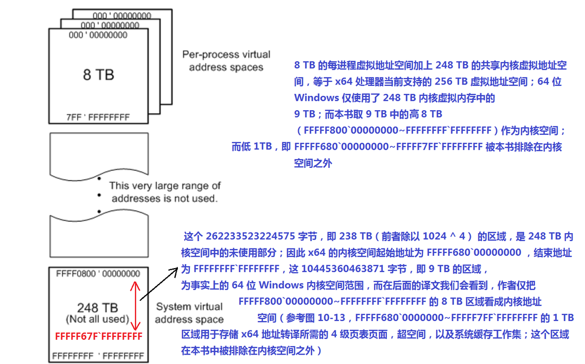 《深入解析windows操作系统第6版下册》第10章：内存管理（第三部分译文与图片）_图片_33