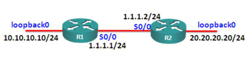 RIPv1与RIPv2互通_router