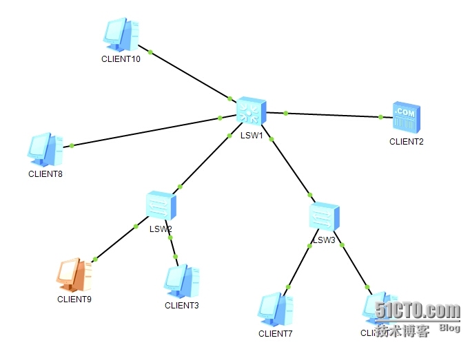 华为S5700实现两个VLAN间不通信的ACL策略_策略