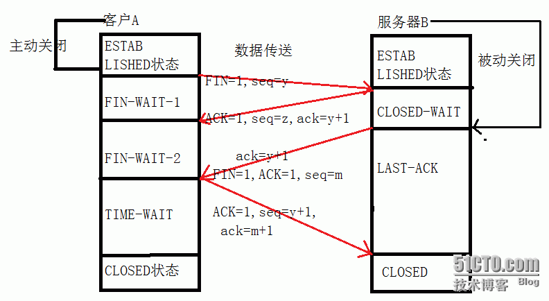 TCP的连接建立与连接释放_服务器_02