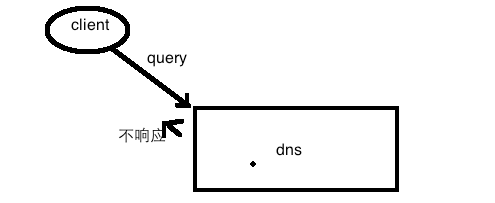 dns配置和各种文件中注意的点_dns