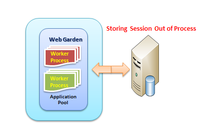 构建高性能ASP.NET应用的12点建议_项目_02