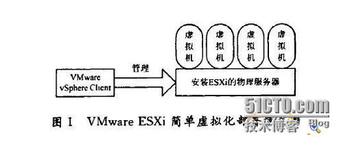 虚拟化：安装esxi并在其上搭建虚拟机_esxi