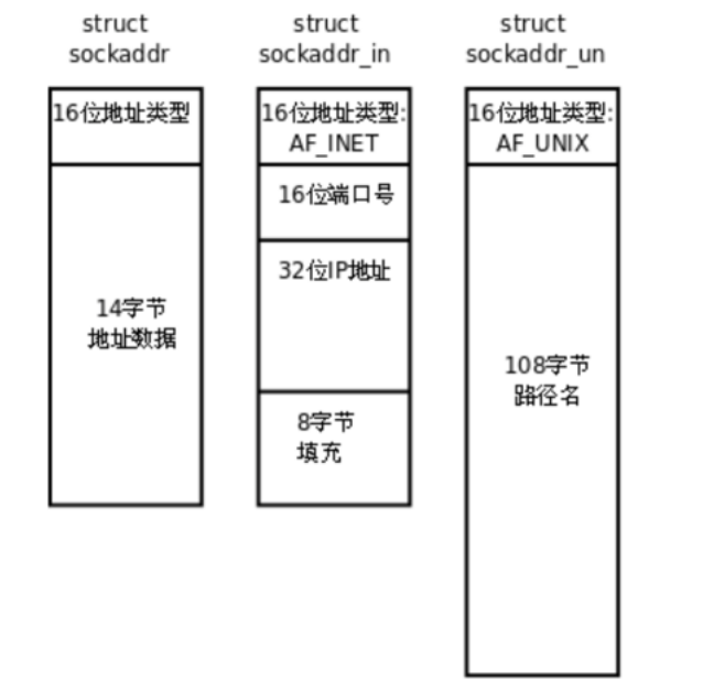 网络 基于TCP协议socket编程_网络;socket编程;tcp协议_02