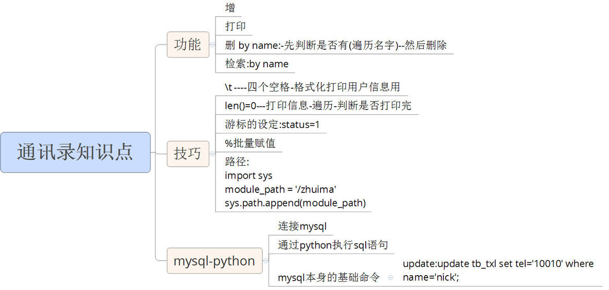 python操作mysql-通讯录_操作