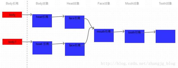 详解Java中的clone方法 &#8212; 原型模式