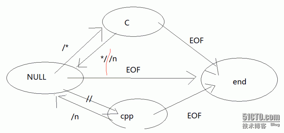 c语言项目—注释转换（c——c++）_测试结果_02