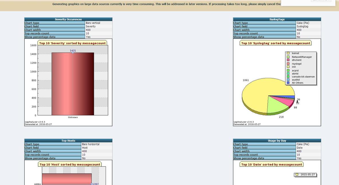 Centos6.5安装rsyslog+loganalyzer+mysql部署日志服务器_Centos6.5安装rsyslog+l_05