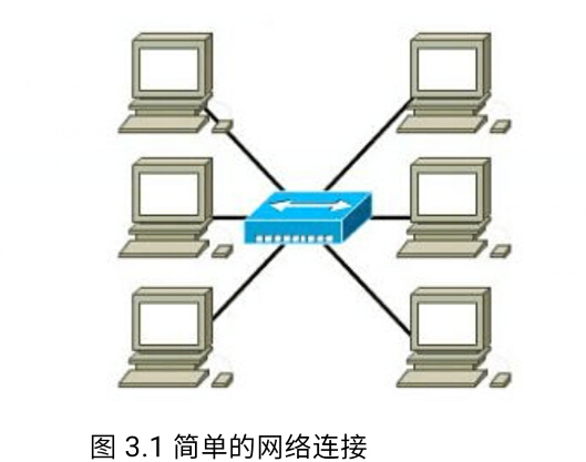 计算机网络学习（3）：组建简单网络_工作原理