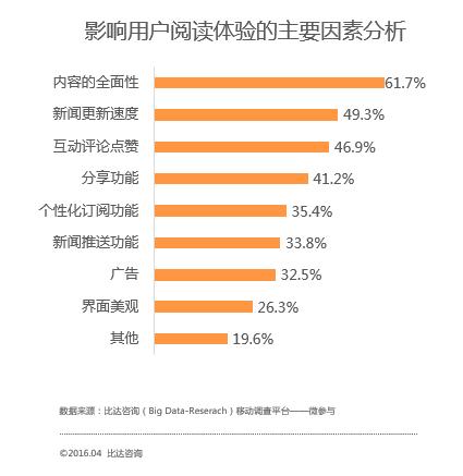 Q1移动资讯平台报告：腾讯、UC头条、今日头条占据前三