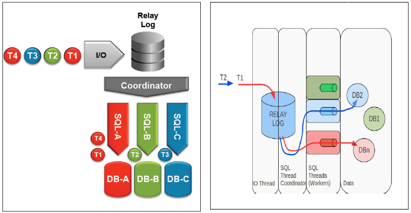 MySQL学习笔记之九：MySQL Replication_mysql_05