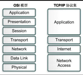 计算机网络学习（4）：网络协议与标准_网络_03