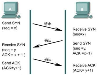 计算机网络学习（4）：网络协议与标准_网络_07