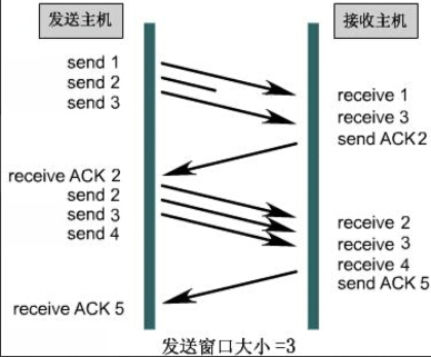 计算机网络学习（4）：网络协议与标准_计算机_10