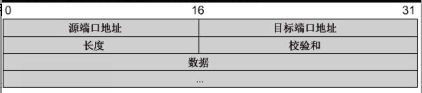 计算机网络学习（4）：网络协议与标准_微软公司_12