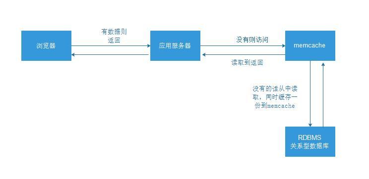 个人画的第一幅图memcached_memcached