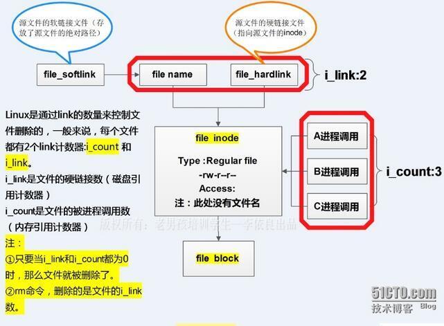 文件删除后且被进程占用如何找回_软连接