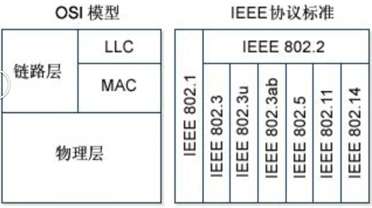 计算机网络学习（4）：网络协议与标准_计算机_13