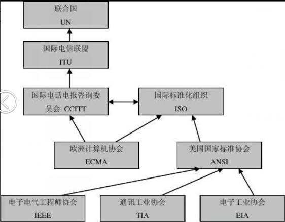 计算机网络学习（2）：网络传输介质_主机