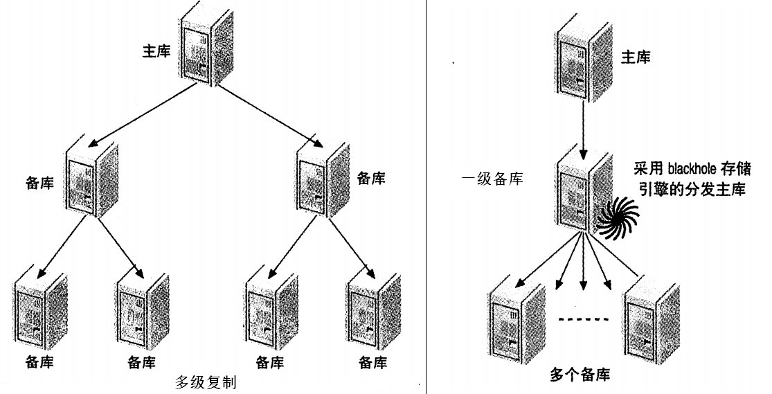 MySQL学习笔记之九：MySQL Replication_mysql_03