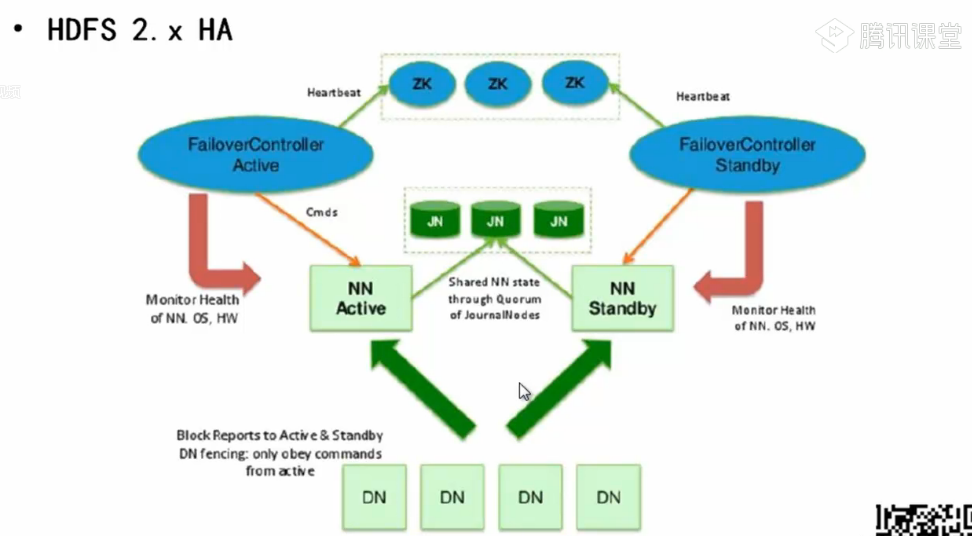 Hadoop2.x与hadoop的区别_Hadoop_03