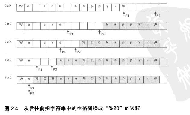 替换字符串中的空格_字符串_05