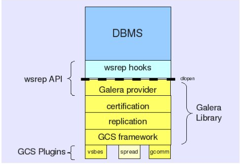 mysql高可用集群之MHA和Galera Cluster_高可用_02