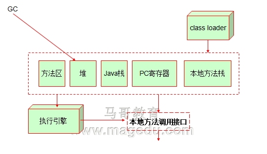 tomcat 的使用详解_其他_02