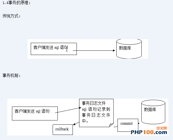 数据库重点概念_数据库_02