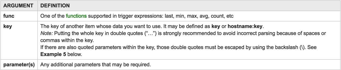 8、Calculated--计算型监控项_zabbix calculated it