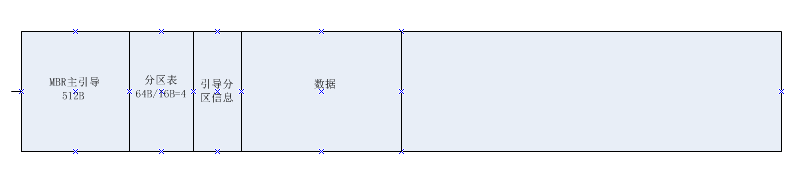 硬盘与分区_linux