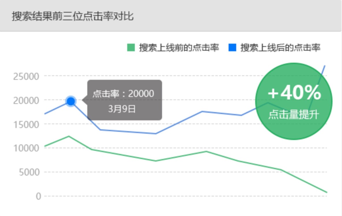 达观数据搜索引擎排序实践_搜索引擎_15