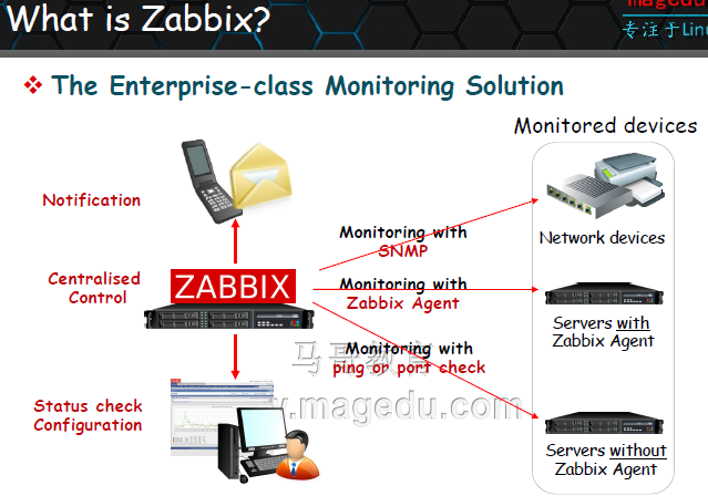 Zabbix 监控 -- 基础篇_监控_03