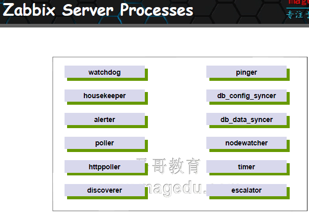 Zabbix 监控 -- 基础篇_zabbix_09