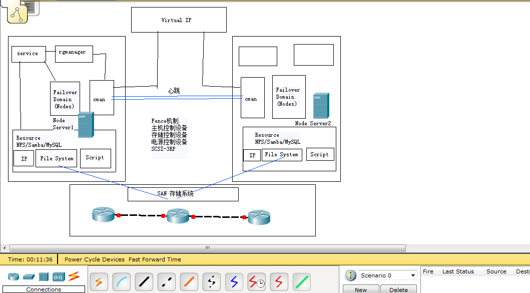 RedHat 6.5下RHCS 集群的实现_RedHat_02