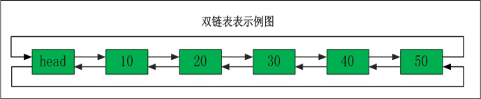 嵌入式 Linux C语言（十三）——双链表_双链表