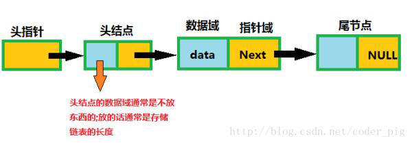 嵌入式 Linux C语言（十二）——单链表_单链表