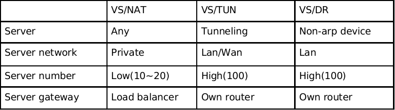 Heartbeat+DRDB+LVS+Keepalived+Ldirectord_均衡器_12