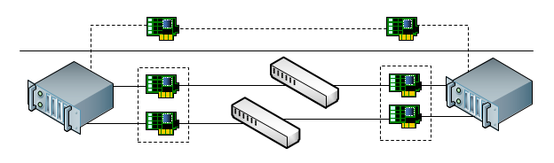 Windows Server 2012 虚拟化实战：网络（一）_虚拟化_02