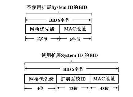 别被扩展系统ID迷惑了_思科