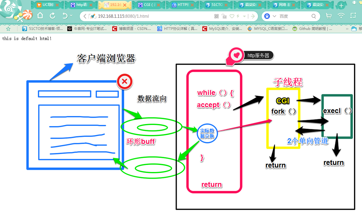 网络 http服务器-v1-多线程版本_协议_06