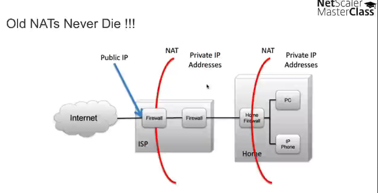 Citrix NetScaler 11的新功能 - Master Class【文字版-下】_运营商_05