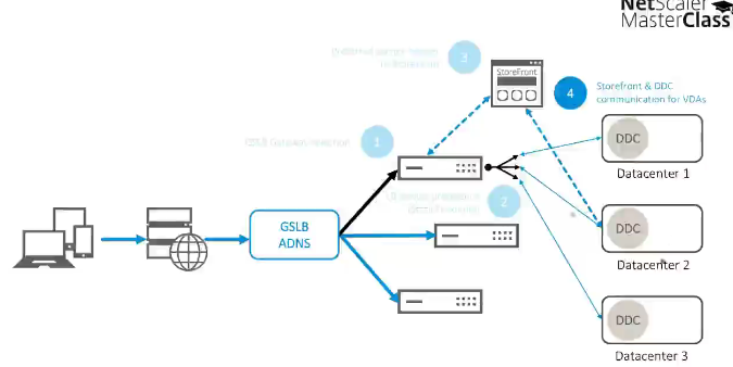 Citrix NetScaler 11的新功能 - Master Class【文字版-上】_NetScaler_24