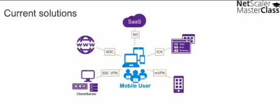 Citrix NetScaler 11的新功能 - Master Class【文字版-上】_解决方案_03