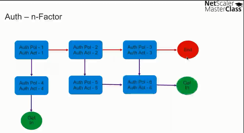 Citrix NetScaler 11的新功能 - Master Class【文字版-下】_NetScaler_28