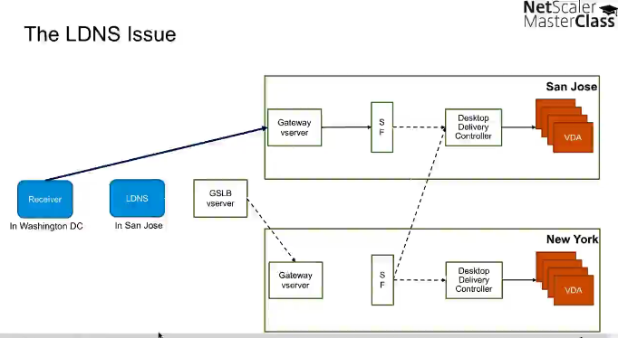 Citrix NetScaler 11的新功能 - Master Class【文字版-上】_NetScaler_18