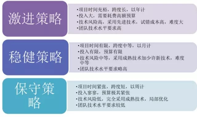 量力而行，聊聊旧系统升级改造那些事儿_系统升级 策略