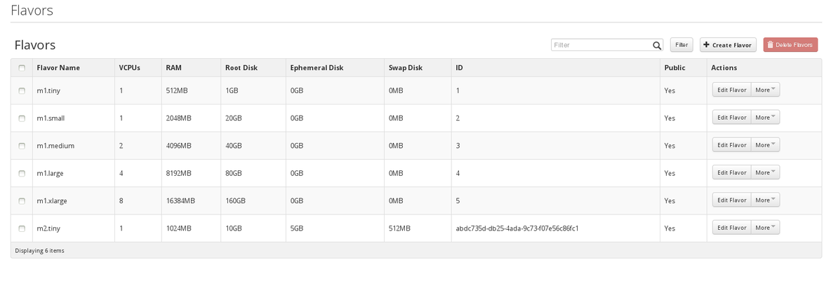 RDO单节点部署openstack (Havana)_OpenStack_26