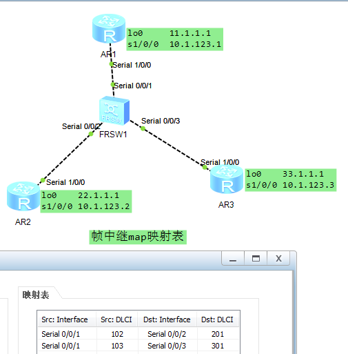 OSPF P2MP基本实验_OSPF